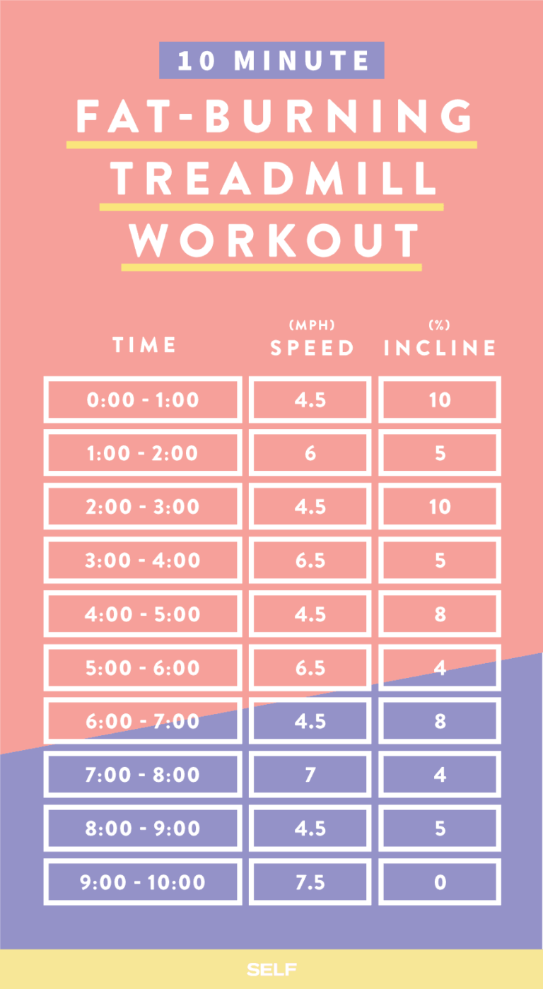 Walking Treadmill Routine To Lose Weight Weight Loss Treadmill Walking Workout For Beginners Incline