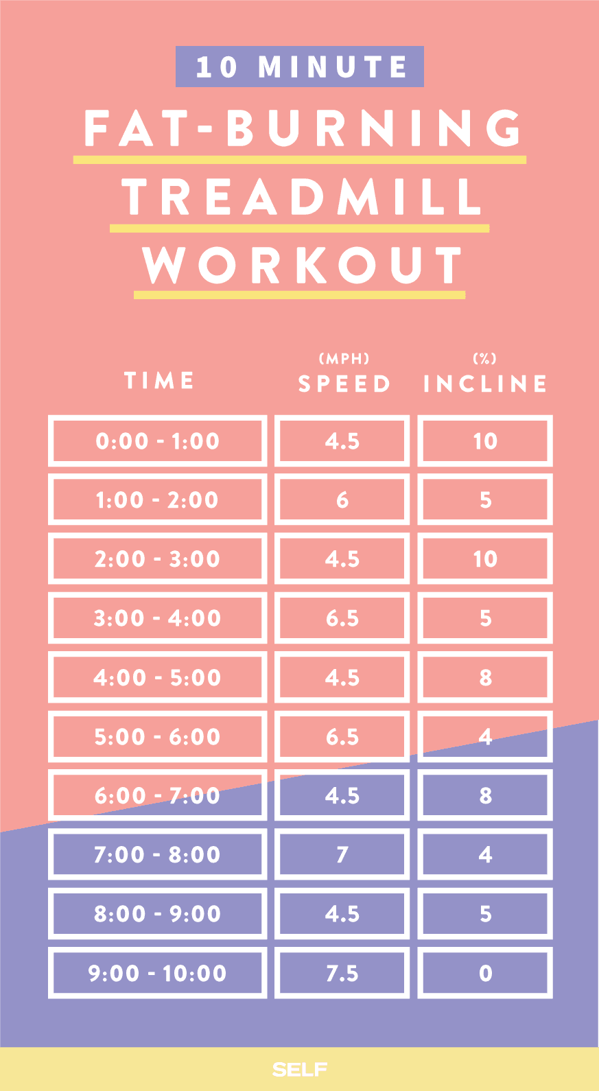 Walking Treadmill Routine To Lose Weight Weight Loss Treadmill Walking Workout For Beginners Incline