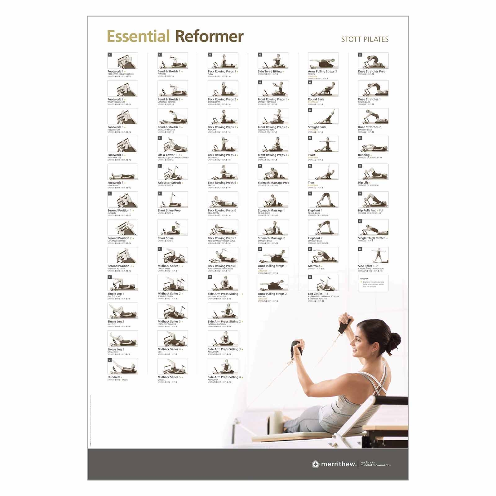 Wall Chart Essential Reformer Merrithew Wall Chart Essential Reformer Merrithew
