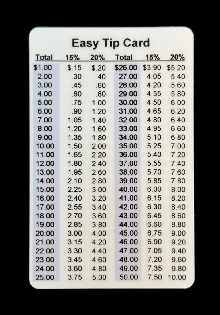 Wallet Tool Aazon co Easy Tip Card For Wallet Or Pocket 1 To 100 With 15 Just The Tip Cards