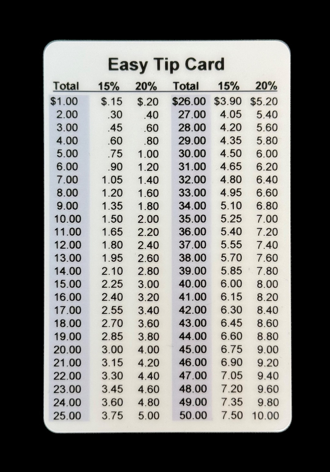 Wallet Tool Aazon co Easy Tip Card For Wallet Or Pocket 1 To 100 With 15 Just The Tip Cards Wallet Tool Aazon co Easy Tip Card For Wallet Or Pocket 1 To 100 With 15 Just The Tip Cards