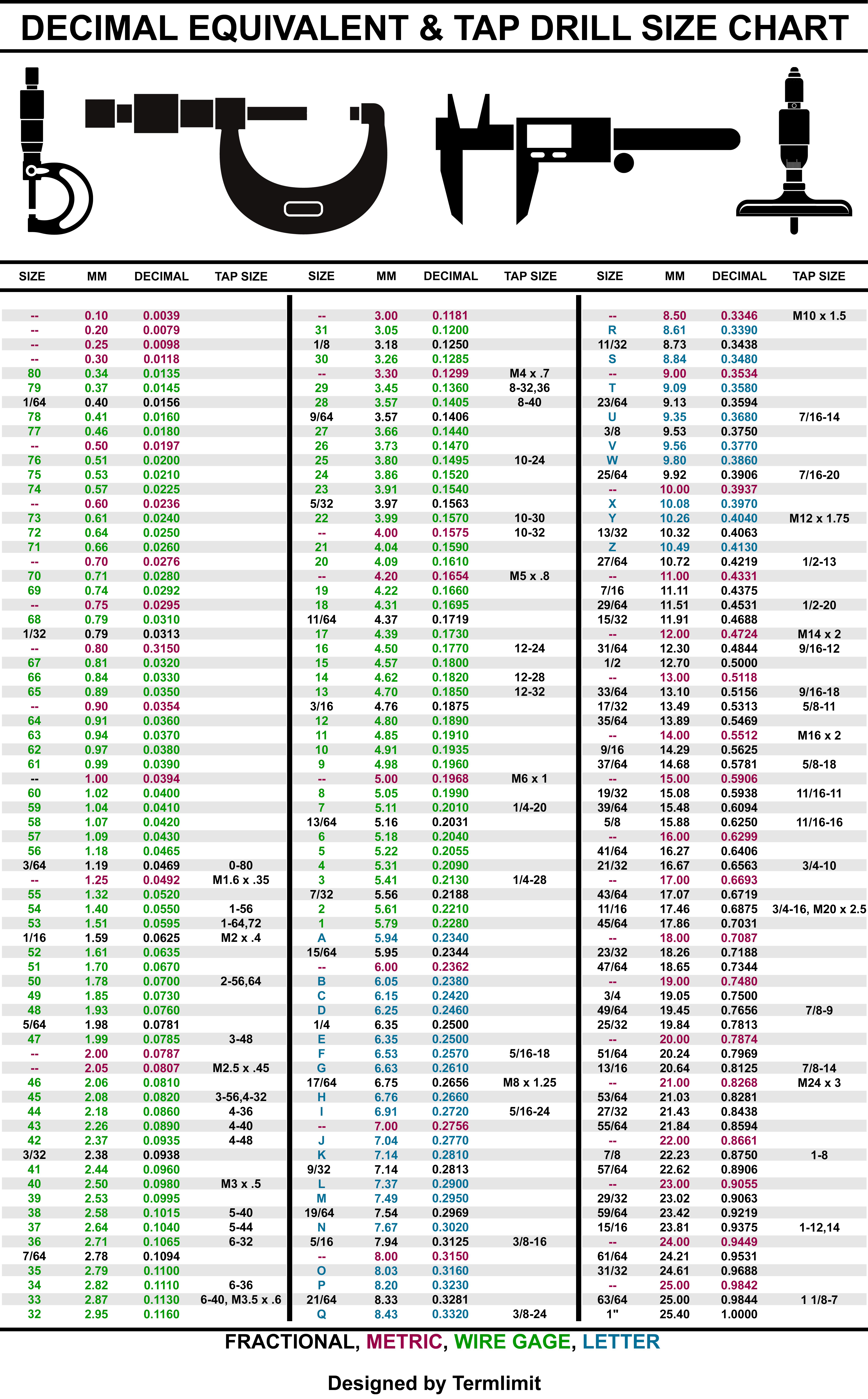 Wanted A Tap Drill Chart But Couldn t Find One That Exactly Fit My Requirements Designed My Own Figured I Would Share For Others To Print And Use Open To Suggestions As Well Wanted A Tap Drill Chart But Couldn t Find One That Exactly Fit My Requirements Designed My Own Figured I Would Share For Others To Print And Use Open To Suggestions As Well
