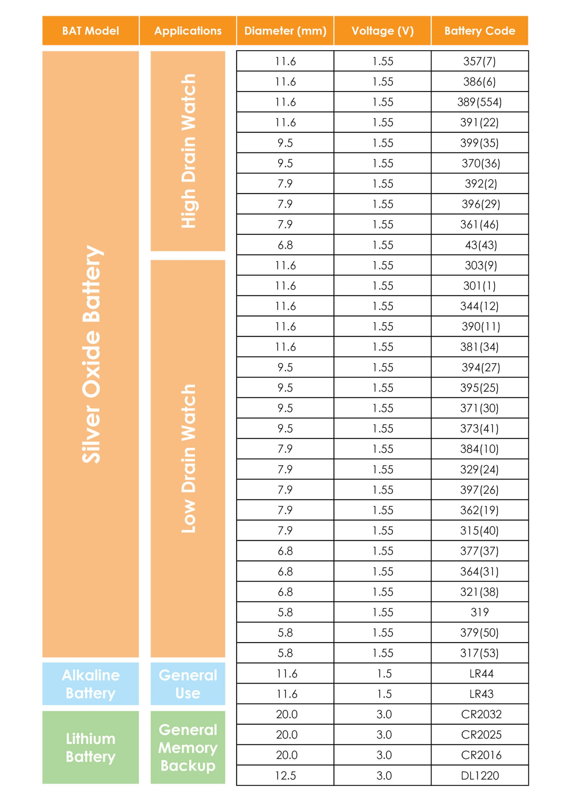 Watch Batteries Are Not One Size Fits All 