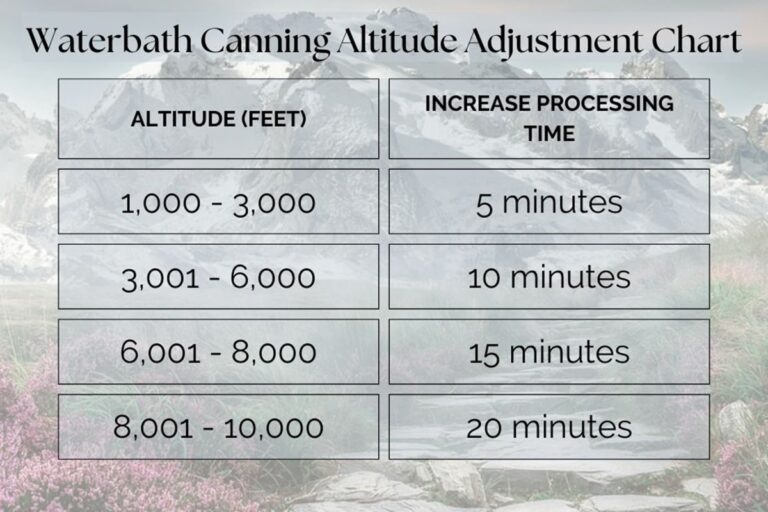 Waterbath Canning Everything You Need To Know Bramble Wine Cottage