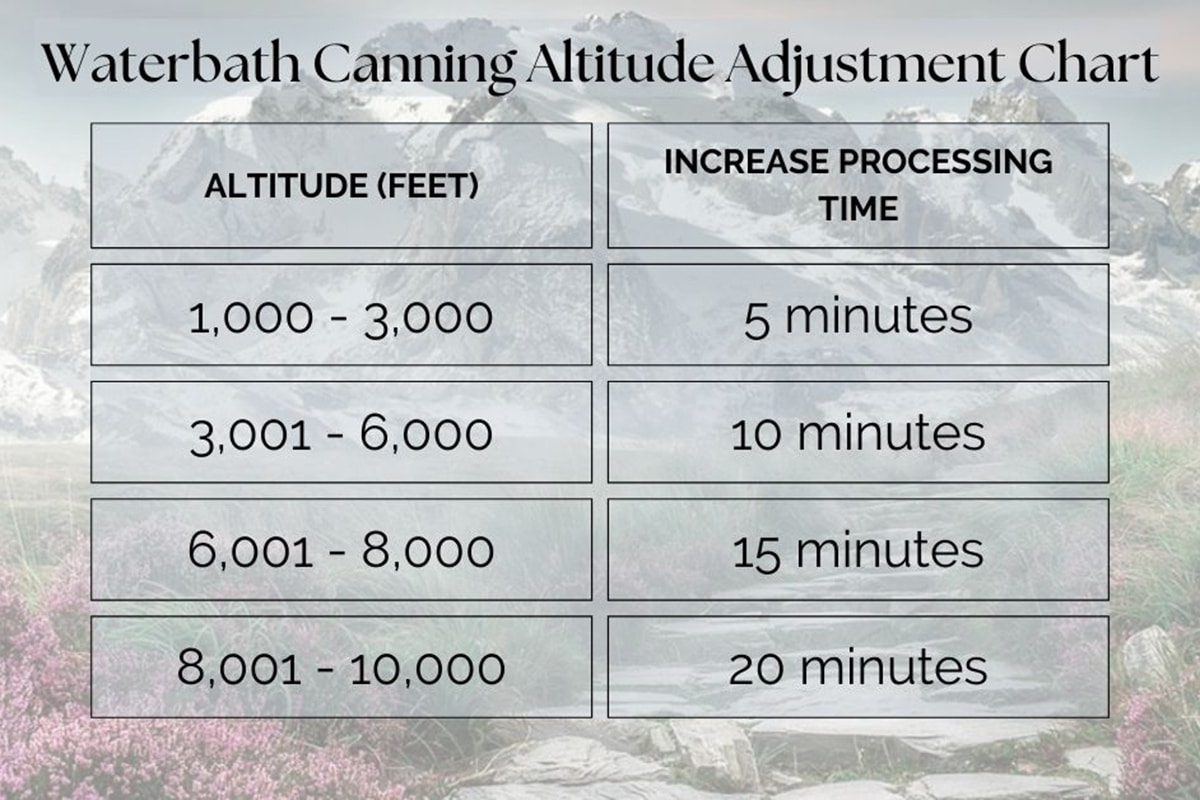 Waterbath Canning Everything You Need To Know Bramble Wine Cottage