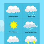 Weather Chart For Kids In Illustrator PDF Download Template