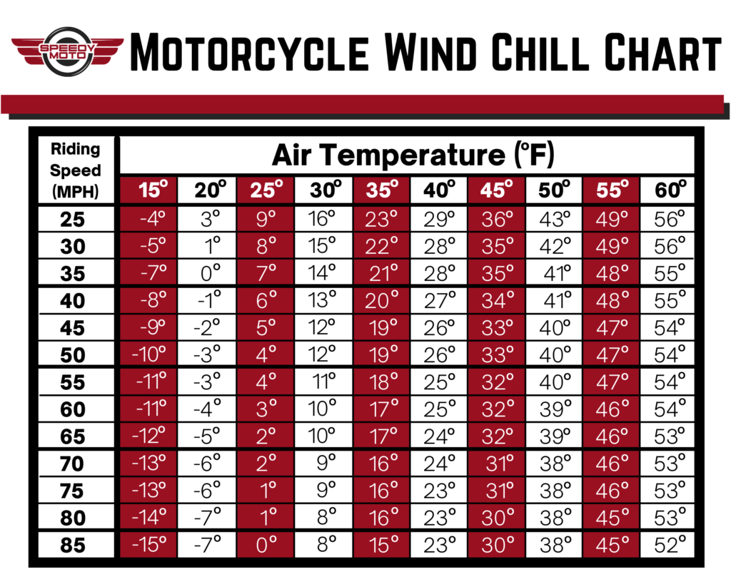 Weather Temp Wind Chill Safety Chart Menssl