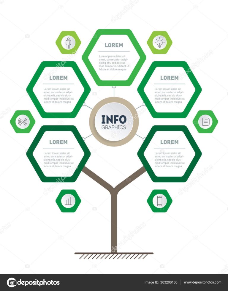 Web Template Tree Info Chart Diagram Infographic Technology Education Process Stock Vector By thebackground 303206186