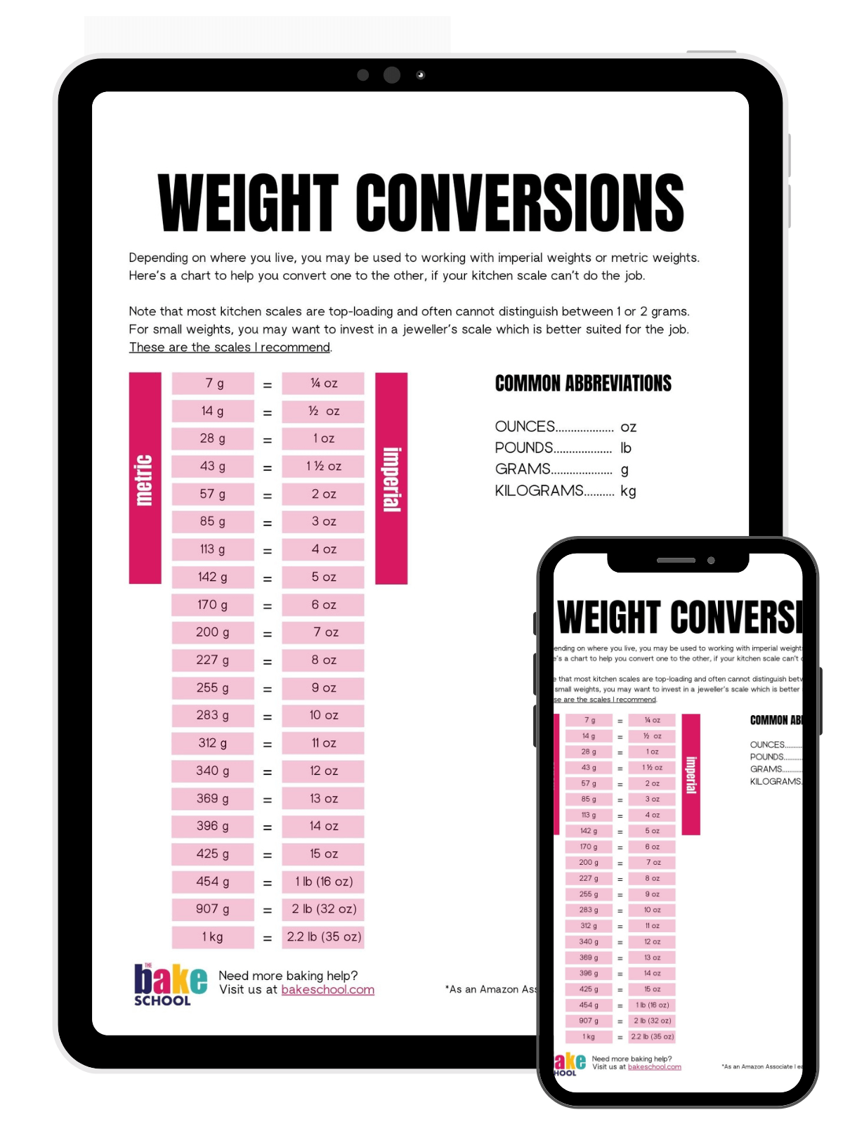 Printable Conversion Chart Grams To Ounces