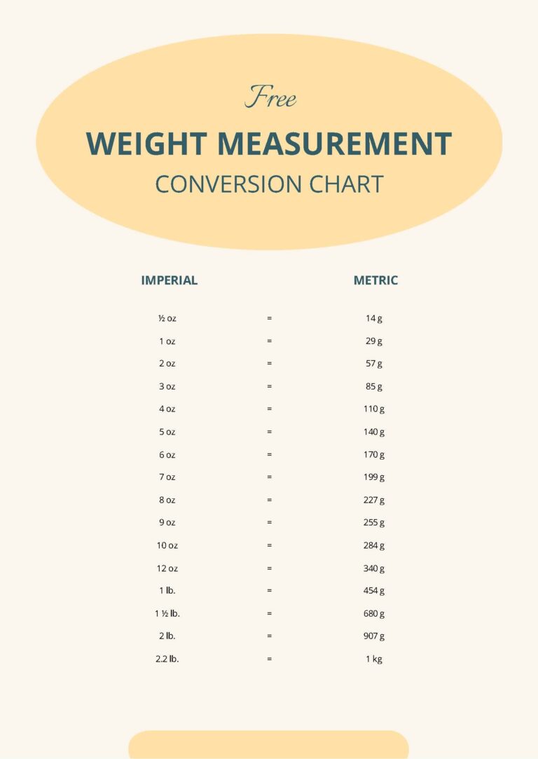Weight Measurement Conversion Chart In PDF Download Template