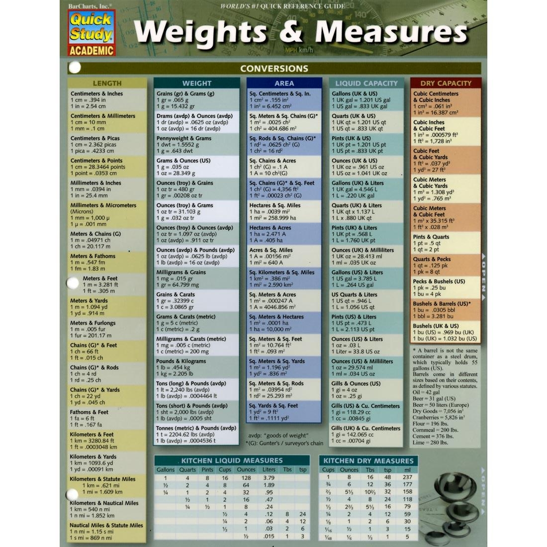 Weights Measures QuickStudy BarChart