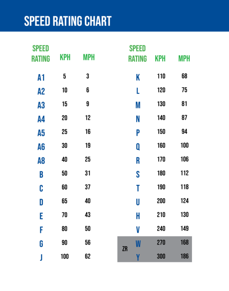 What Are Tire Speed And Load Ratings Matson Point S