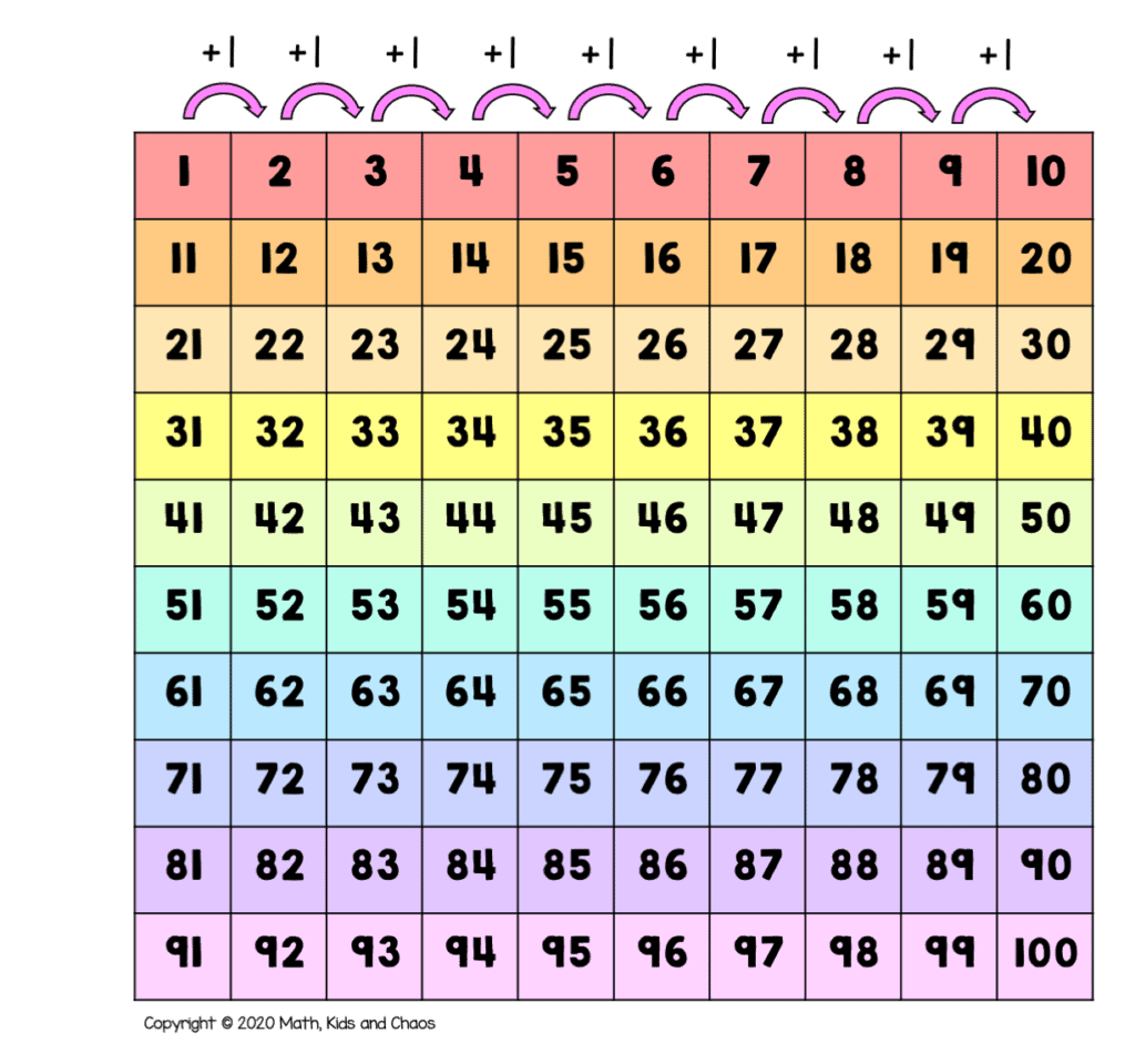 Printable Multiplication Hundred Chart Printable Multiplication Hundred Chart
