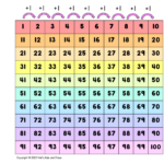 What Is A Hundreds Chart And Why Use One Plus Free Printable Charts Math Kids And Chaos