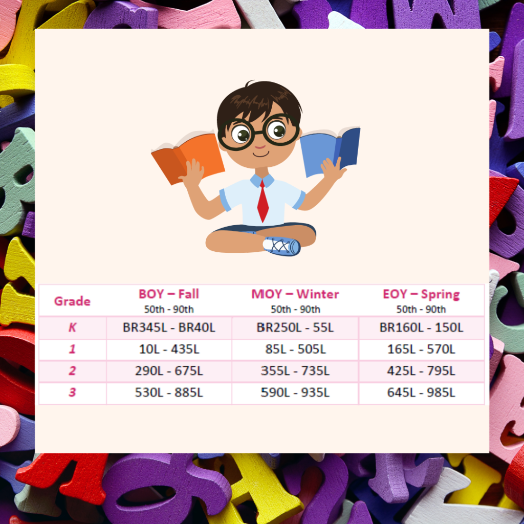 Printable Math Lexile Score Chart
