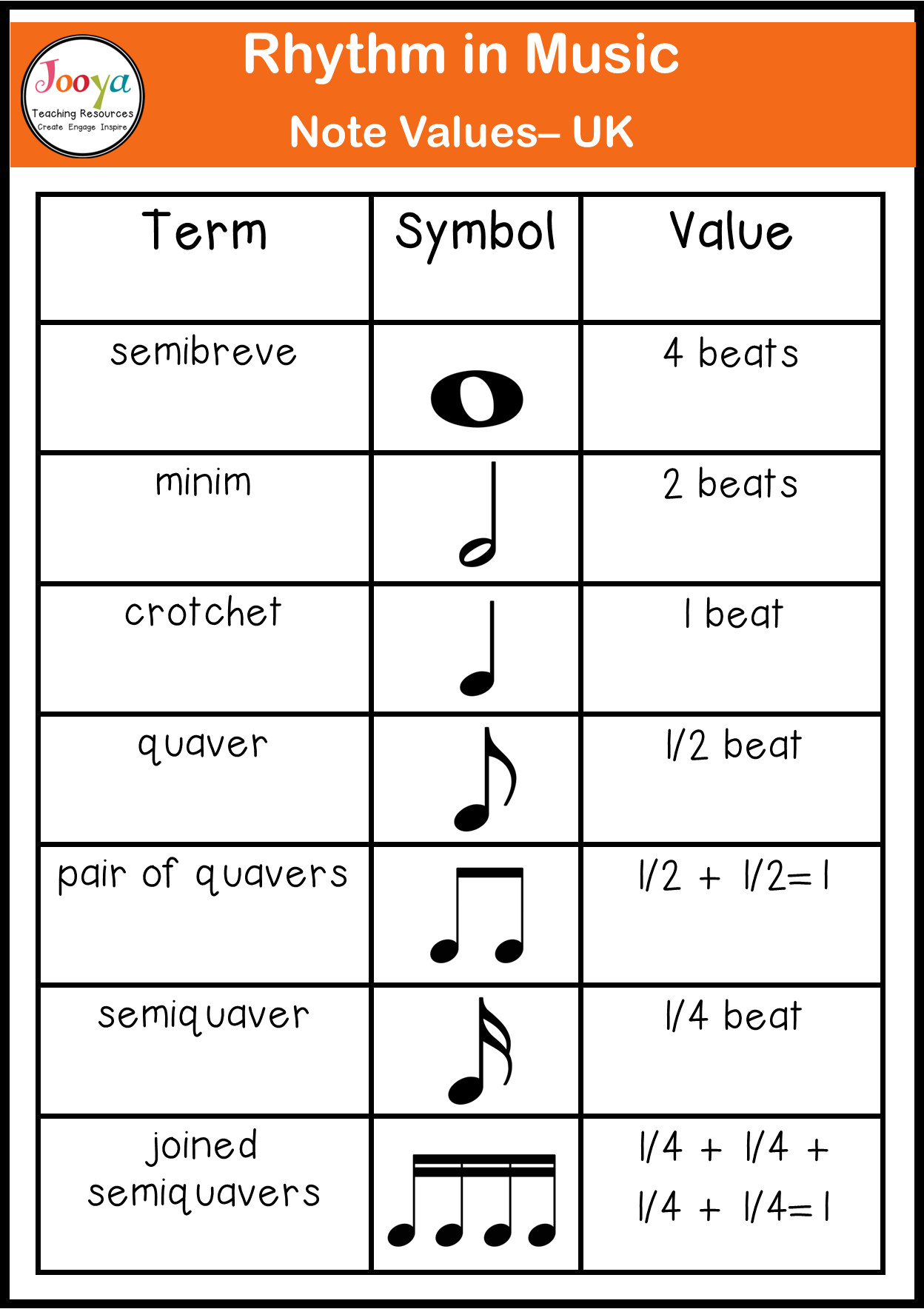 What Is Rhythm In Music Jooya Teaching Resources What Is Rhythm In Music Jooya Teaching Resources