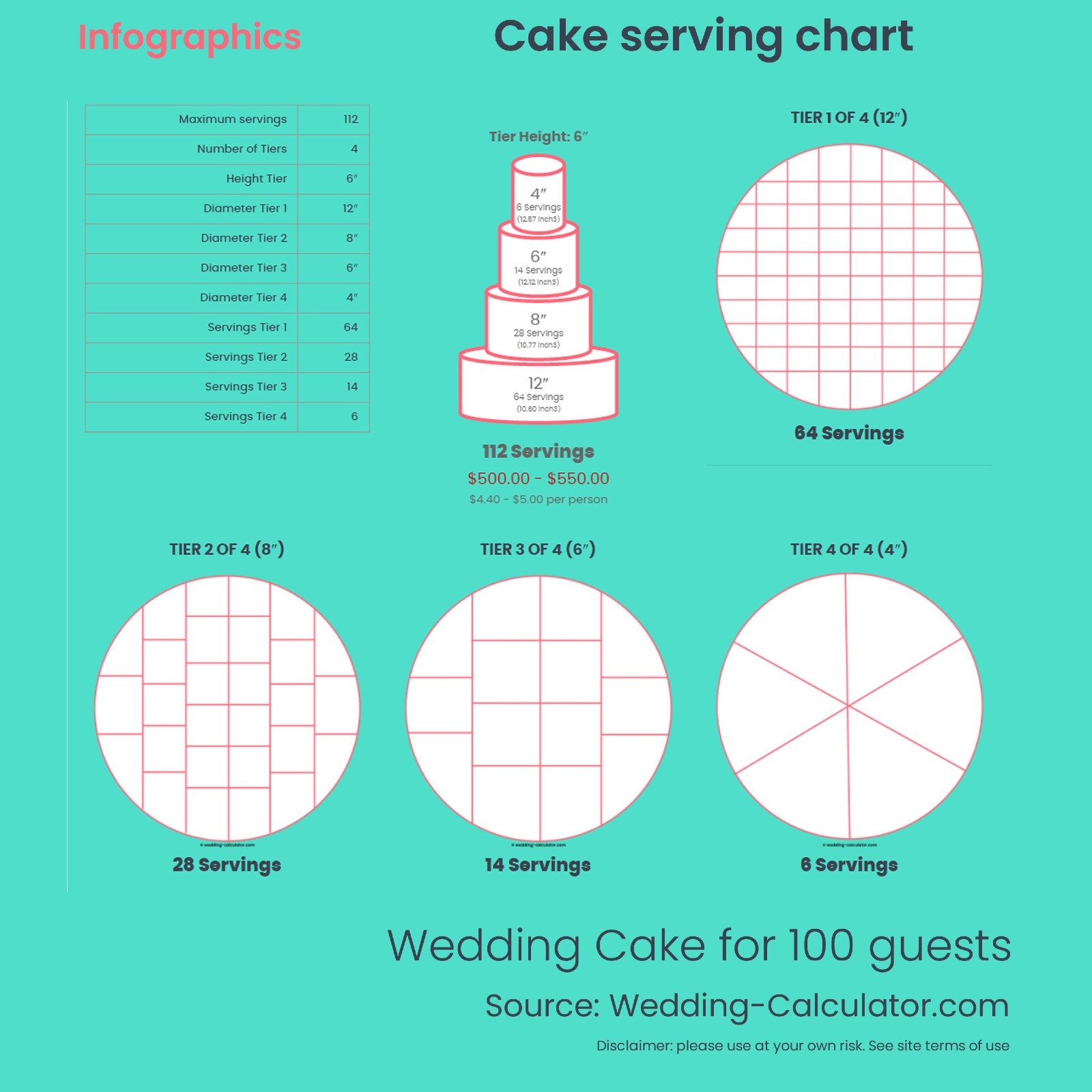 What Is The Best Wedding Cake Size For 100 Guests 