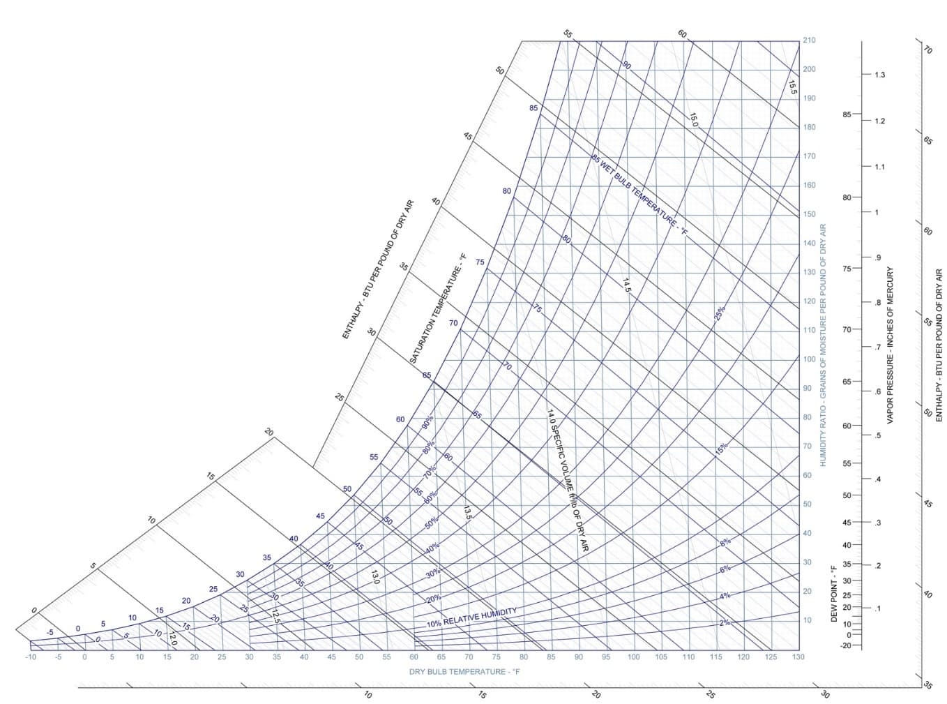 What Is The Dew Point Understanding Humidity DryGair
