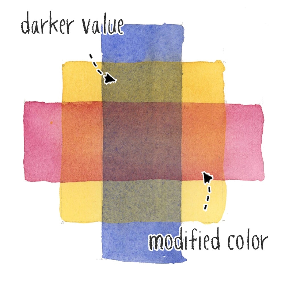 Watercolor Glaze Chart Printable Watercolor Glaze Chart Printable