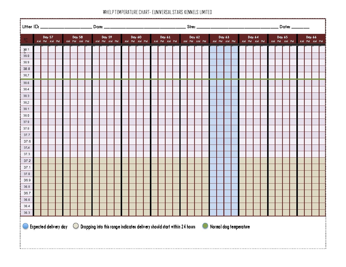 Whelping Temperature Chart Euniversal Stars Kennels