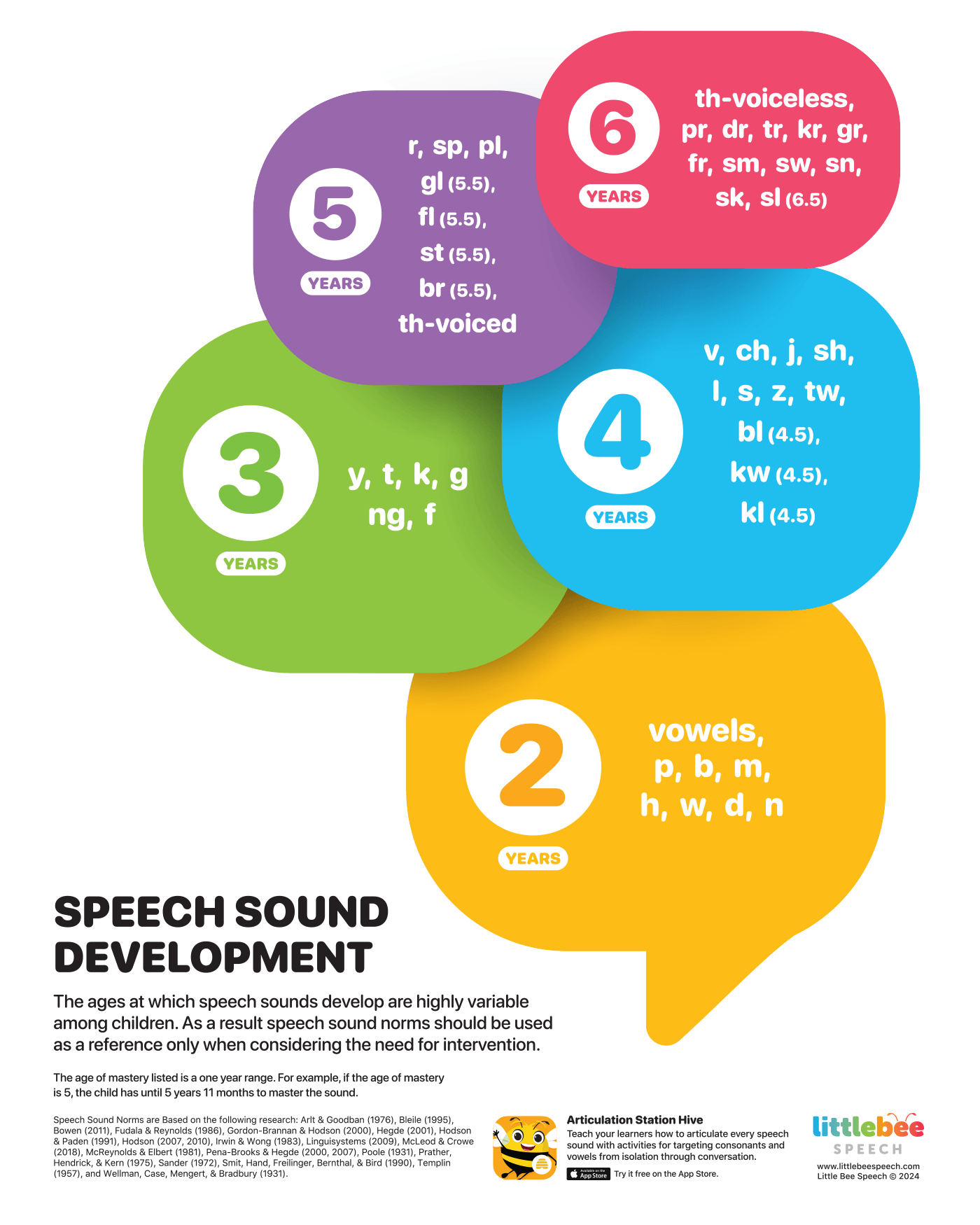 When Are Speech Sounds Developed Mommy Speech Therapy
