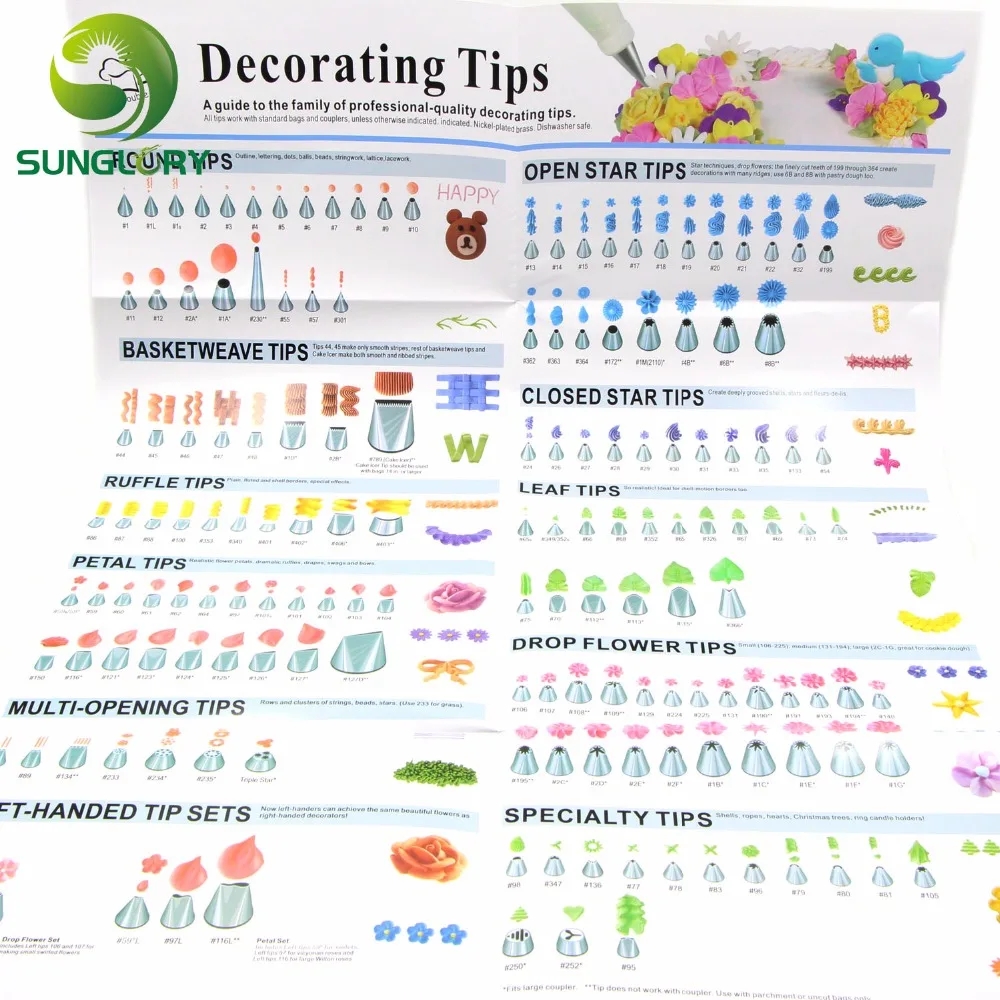 Wilton Decorating Tip Poster 2025 Ciclica eu Wilton Decorating Tip Poster 2025 Ciclica eu