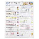 Wilton Decorating Tip Poster Professional Piping Guide Reference