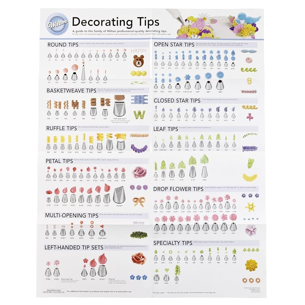 Wilton Decorating Tip Poster Professional Piping Guide Reference Wilton Decorating Tip Poster Professional Piping Guide Reference