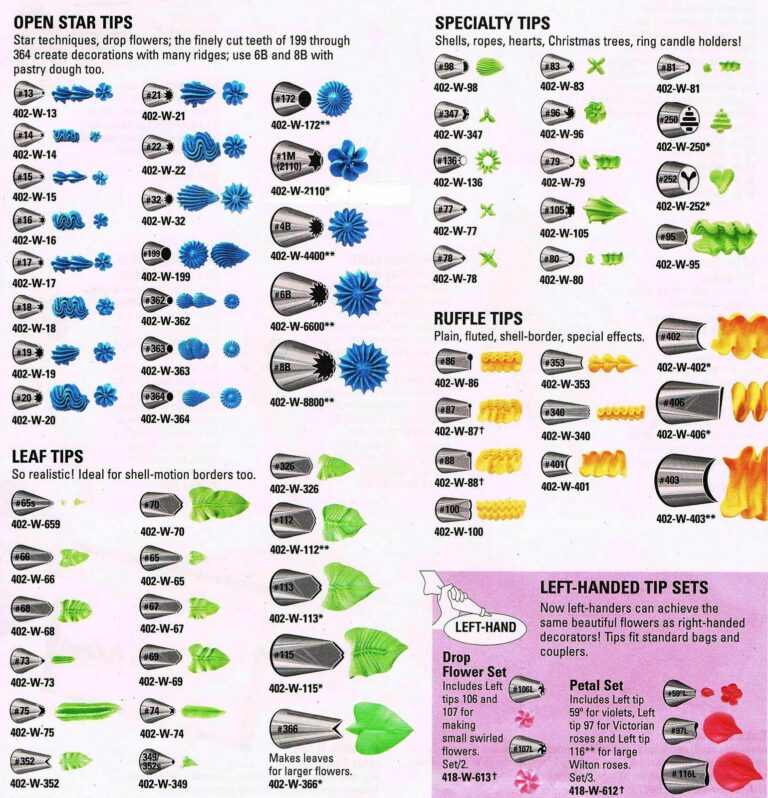Wilton Tip Chart