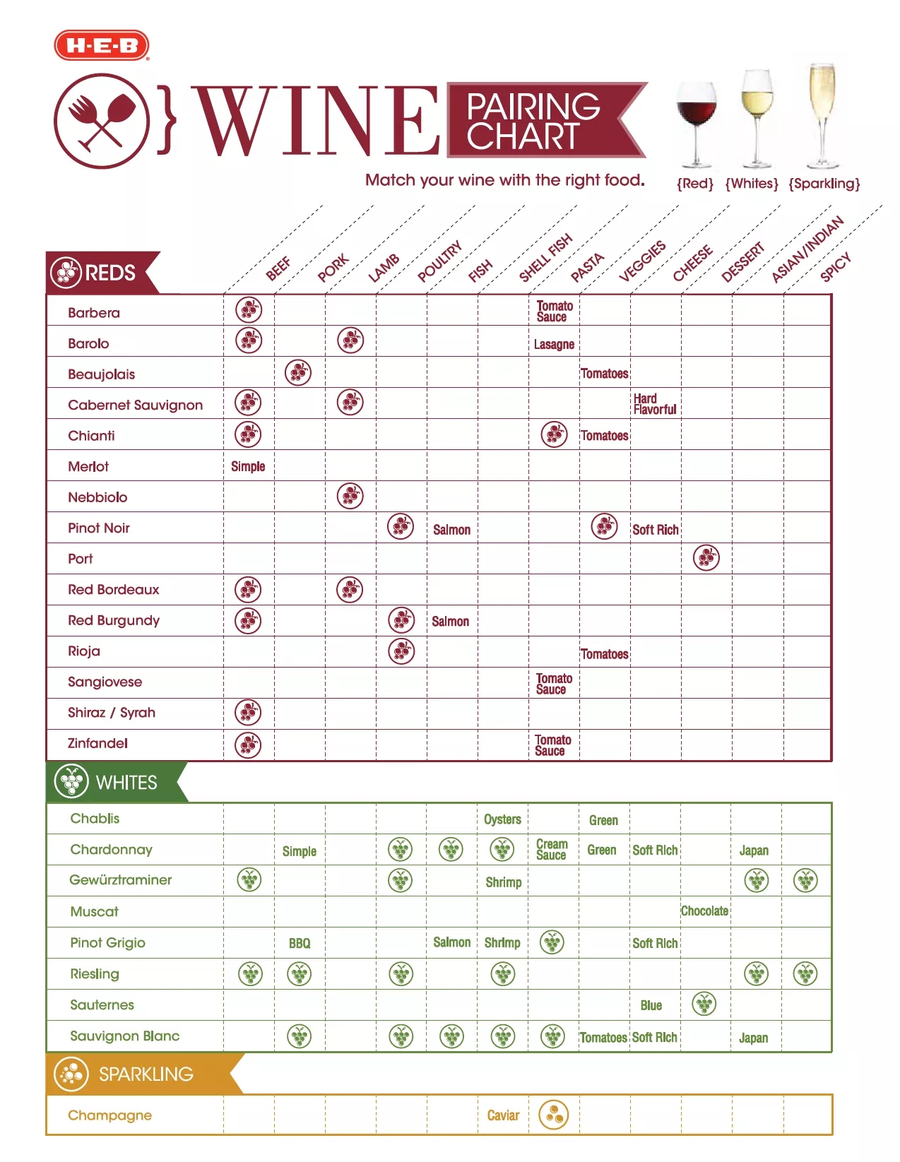 Wine And Food Pairings Chart Heb Wine And Food Pairings Chart Heb