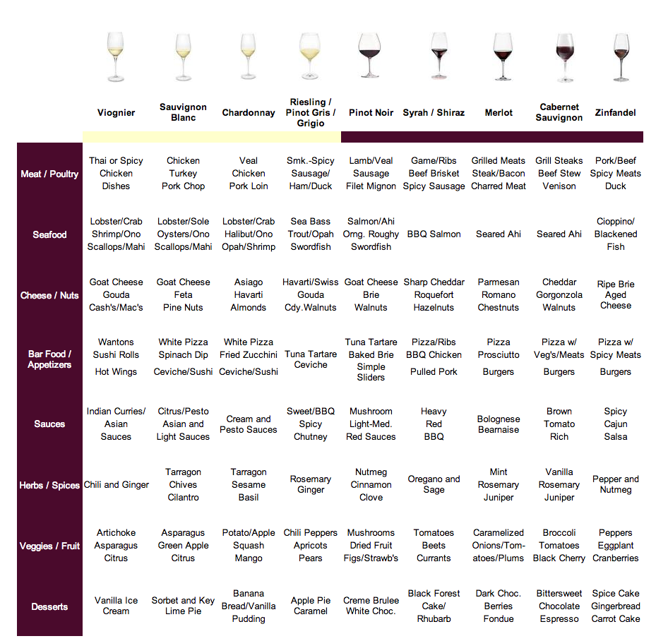 Wine Selection Guide Wine And Food Pairing Wheel Robin Garr s Matching Guide For Perfect Combinations Snack Wheel Wine Selection Guide Wine And Food Pairing Wheel Robin Garr s Matching Guide For Perfect Combinations Snack Wheel