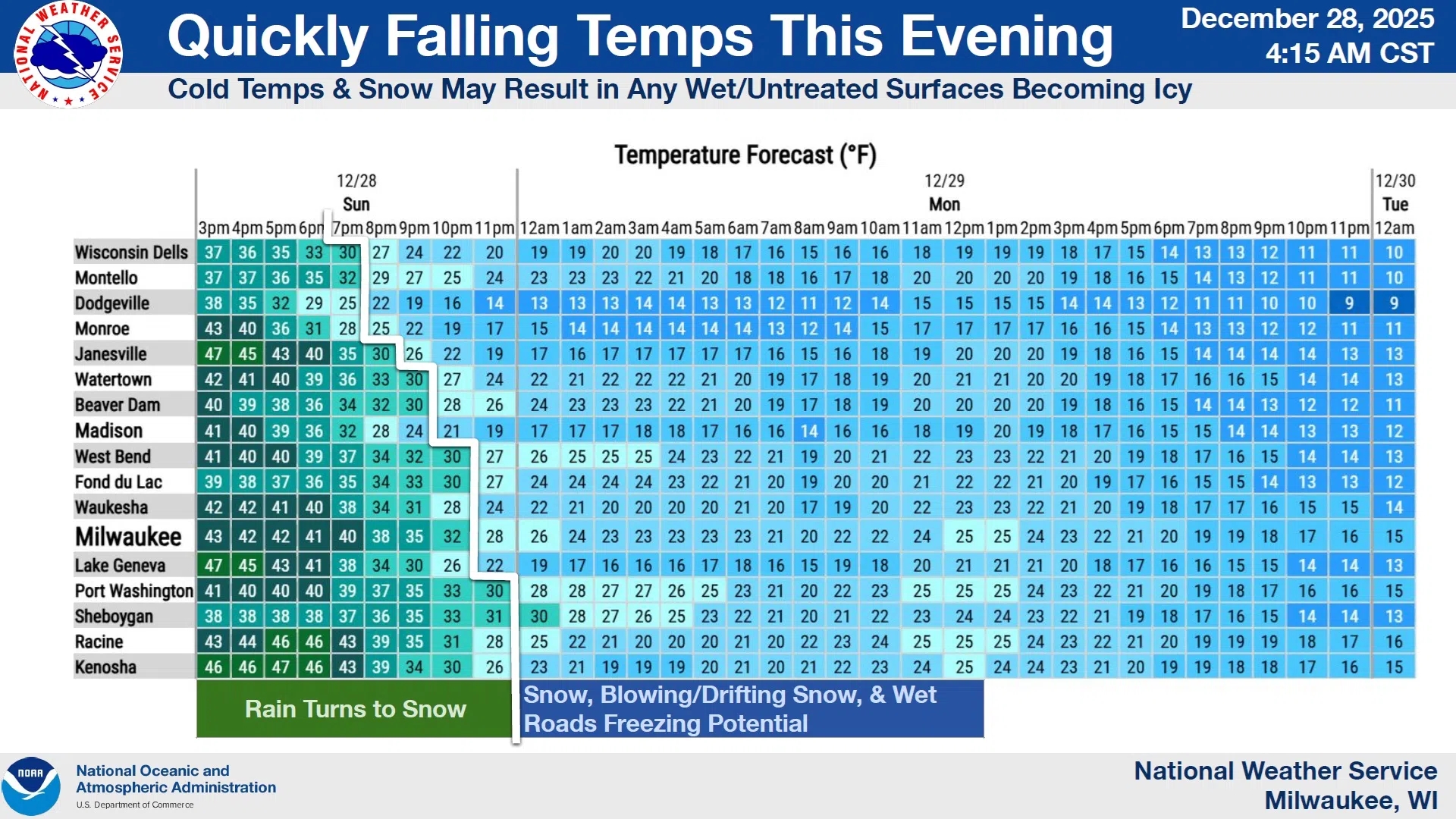 Winter Weather Wind Advisories Begins At 6 PM Storm Warning To The North 1330 101 5 WHBL