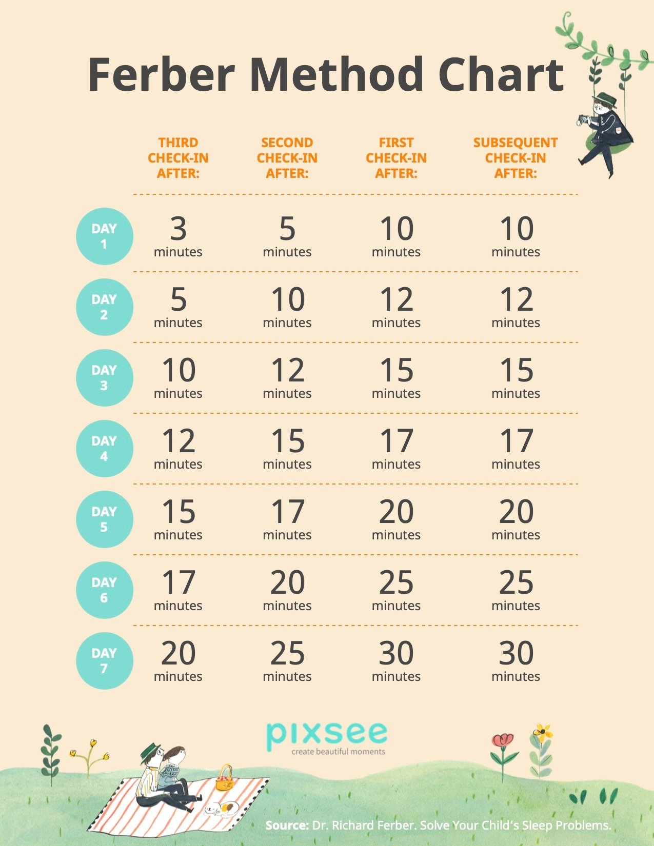 Wondering When To Start Sleep Training Here s Everything You Need To Know