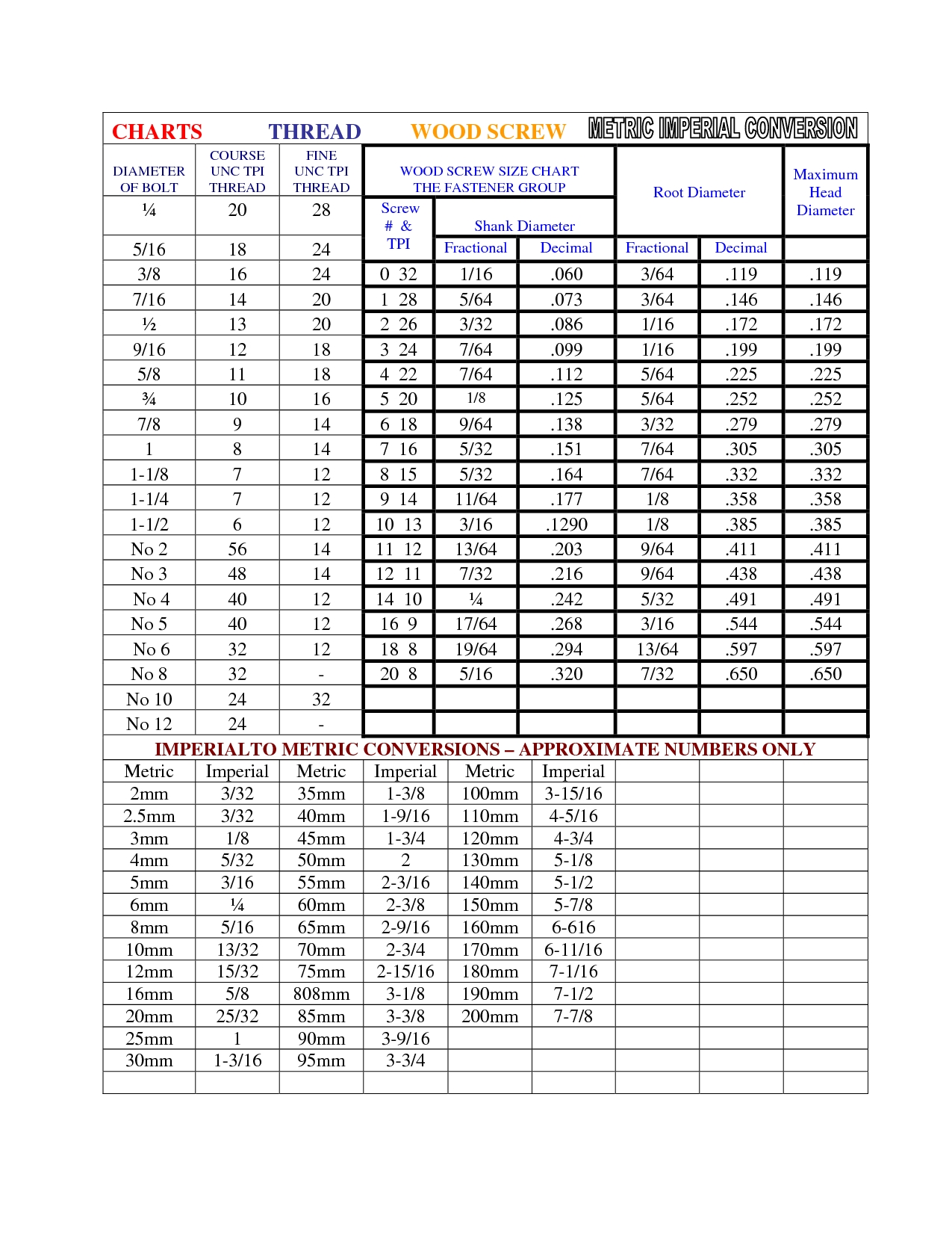 Wood Screw Sizing Chart How To Build An Easy DIY Woodworking Projects Wood Work