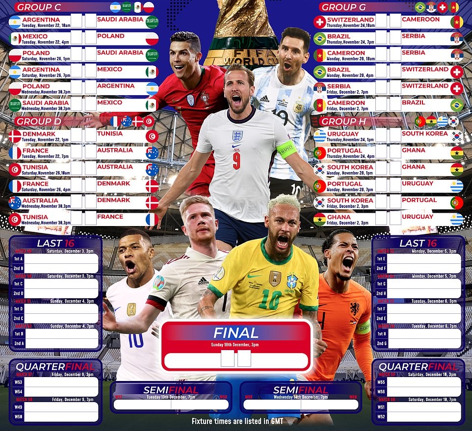 World Cup 2022 Wallchart Download Your FREE Guide To Qatar Daily Mail Online