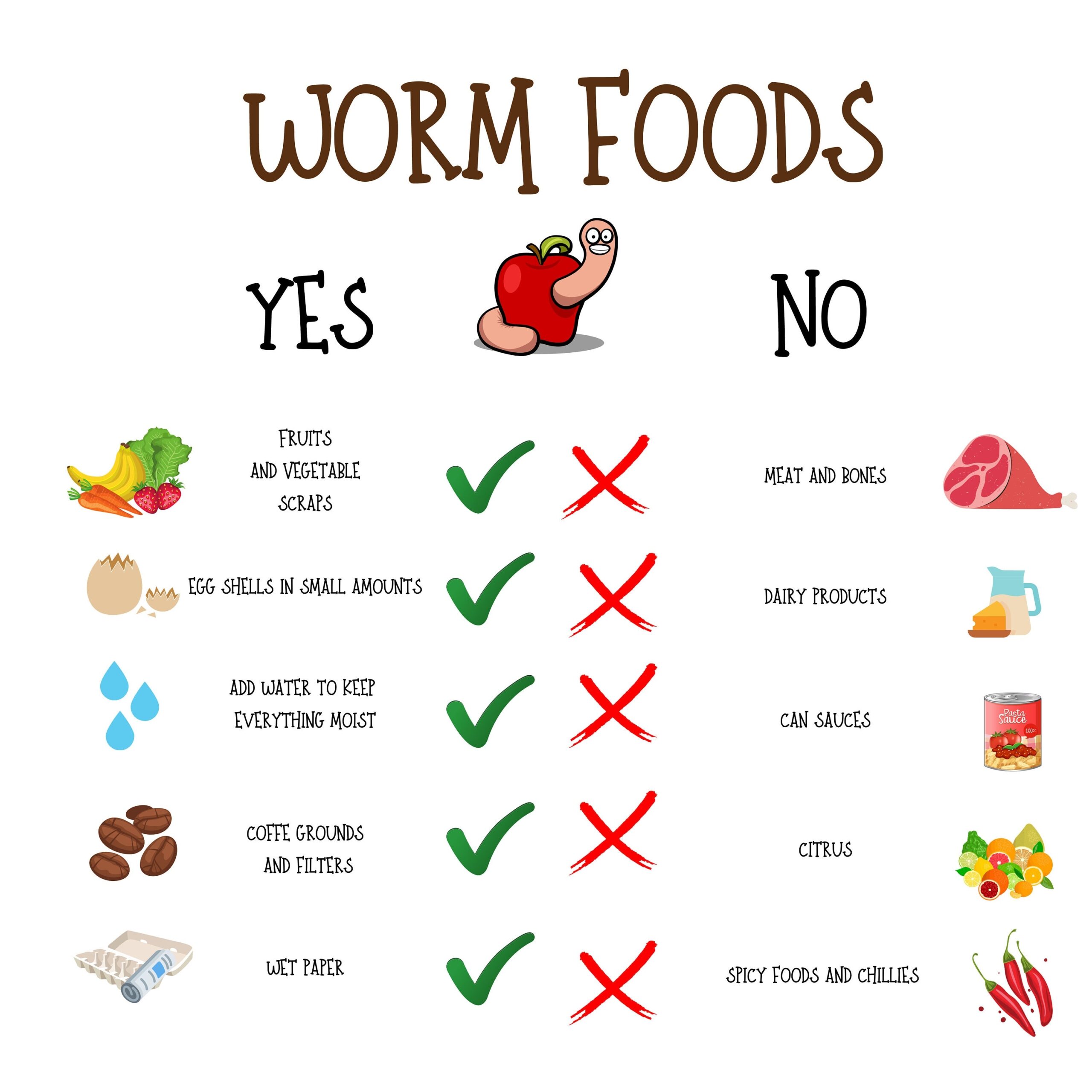 Worm Farm Guide Sticker 9x9 Cm Vinyl Etsy Worm Farm Guide Sticker 9x9 Cm Vinyl Etsy