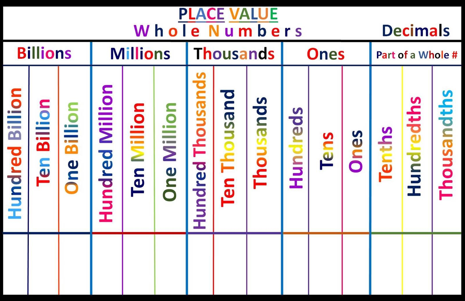 Write Place Place Value Dry Erase Mats Write And Wipe Math Mats By Teach Fun Rounding Math Manipulatives