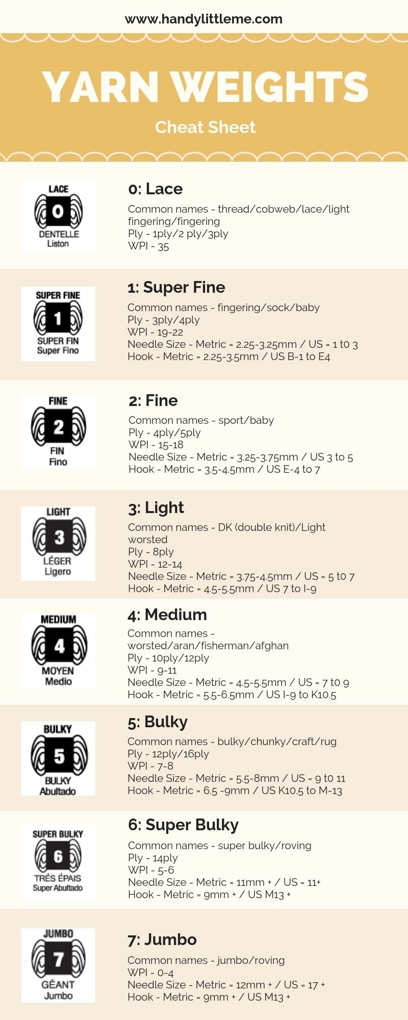 Yarn Weight Guide Yarn Conversion Chart Handy Little Me