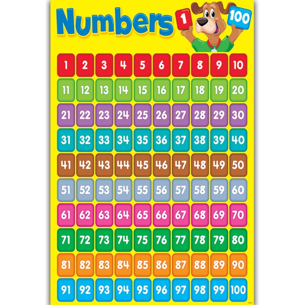 YIGSECU Number 1 100 Learning To Count Childrens Wall Chart Educational Educational Learning Poster Charts Addition Tables Sums Numeracy Childs Poster Art Print WallChart Walmart YIGSECU Number 1 100 Learning To Count Childrens Wall Chart Educational Educational Learning Poster Charts Addition Tables Sums Numeracy Childs Poster Art Print WallChart Walmart