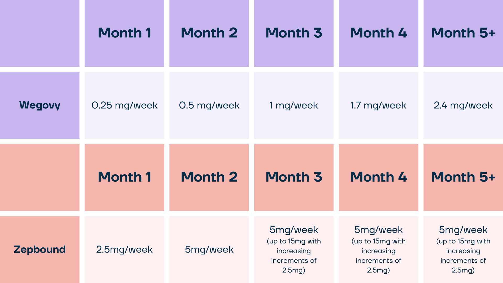 Zepbound Vs Wegovy Zepbound And Wegovy Reviews Zepbound UK