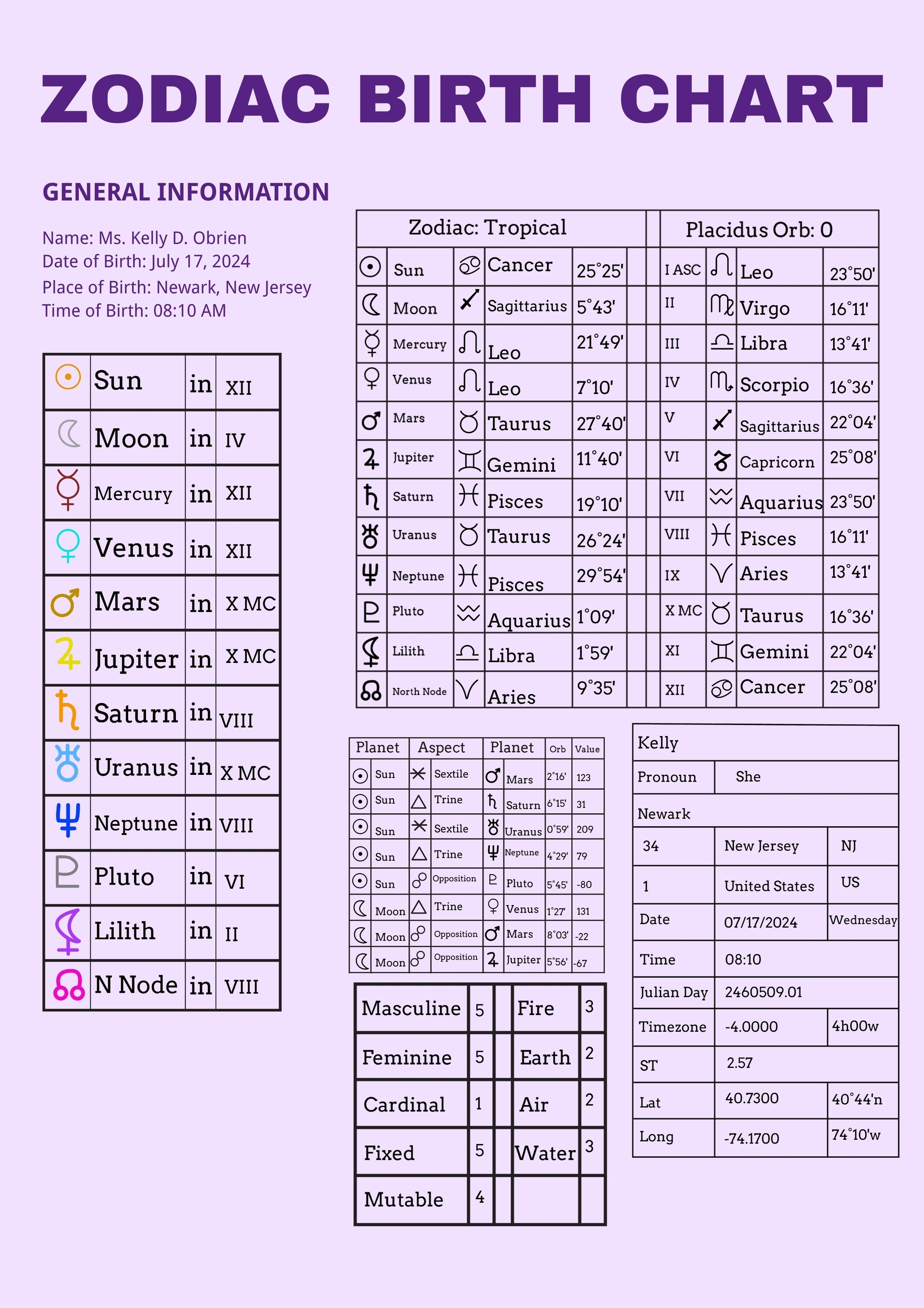 Printable Astrological Star Chart