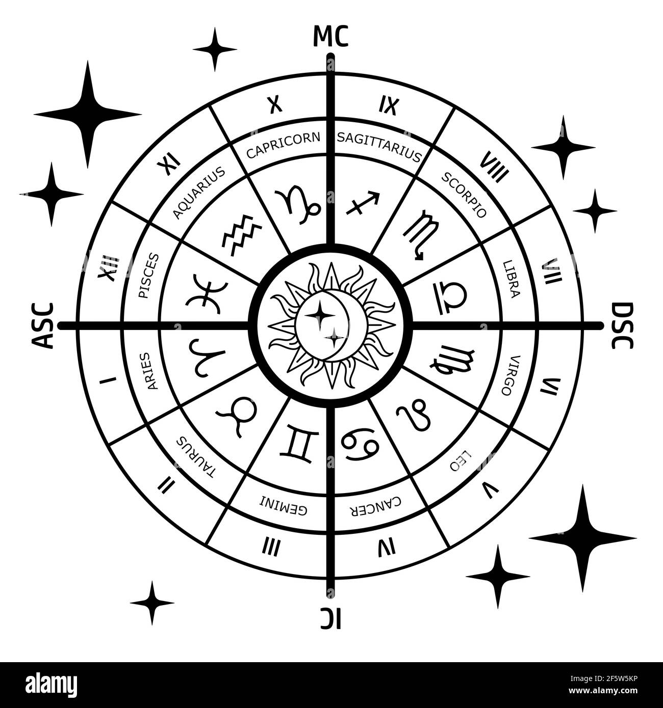 Zodiac Chart Black And White Stock Photos Images Alamy