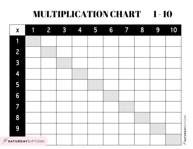 Free printable 0-12 Multiplication Chart Blank for educational use in classrooms or at home