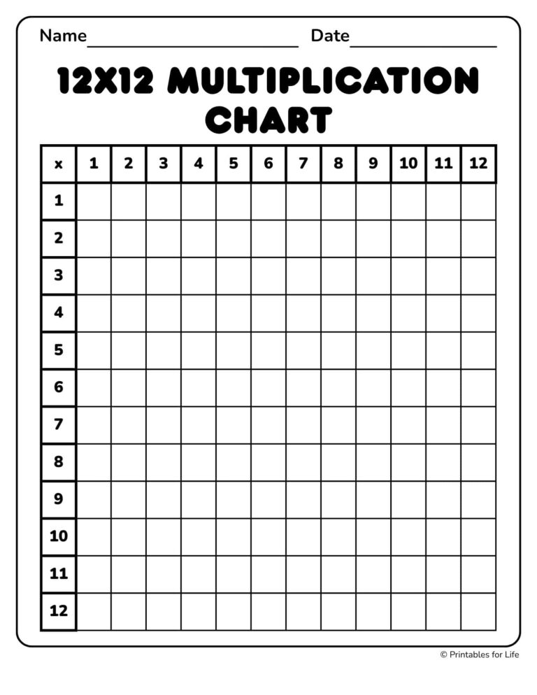 Free printable 0-12 Multiplication Facts Blank chart for students to practice multiplication