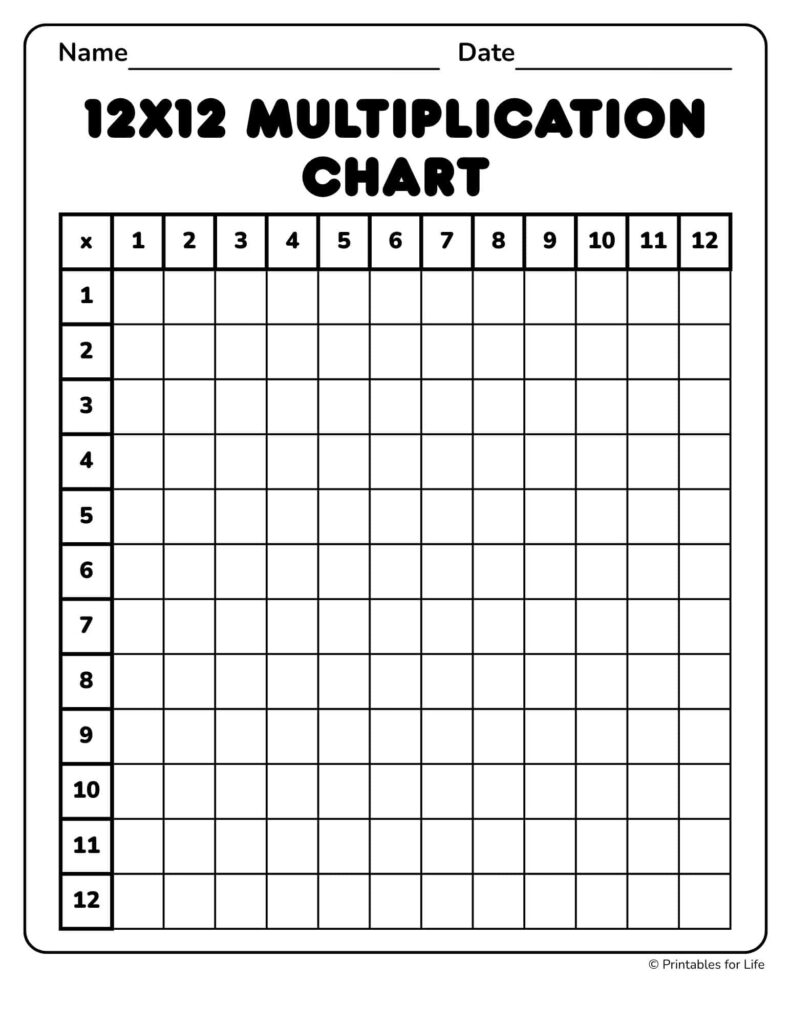 Free printable 0-12 Multiplication Facts Blank chart for students to practice multiplication