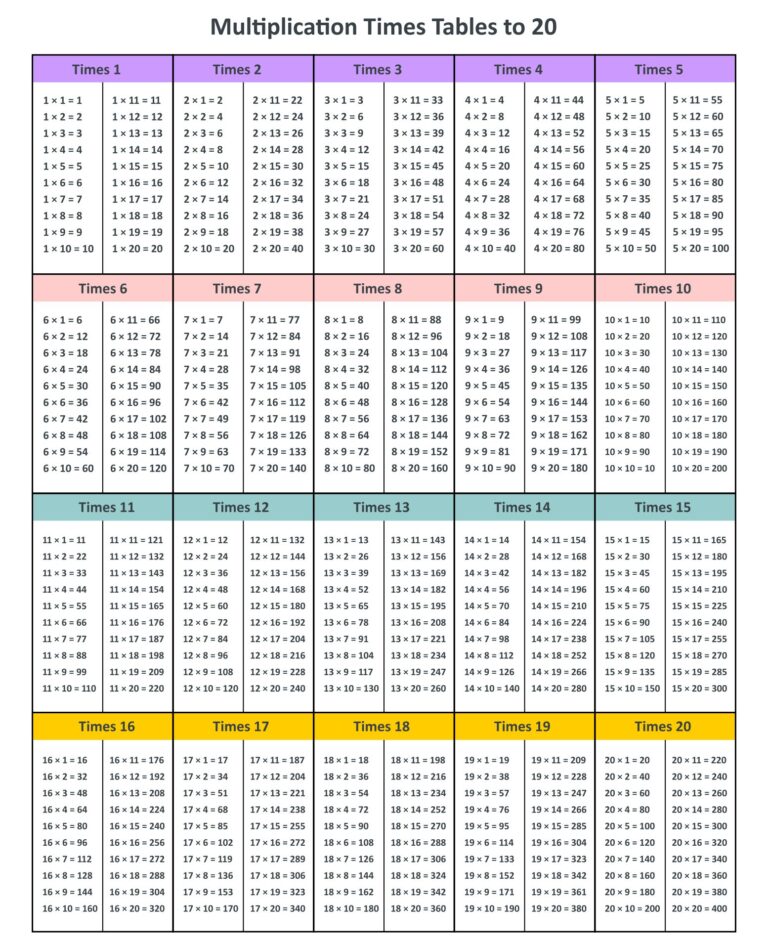 Free 1 20 Multiplication Chart Printable showing multiplication tables 1 to 20
