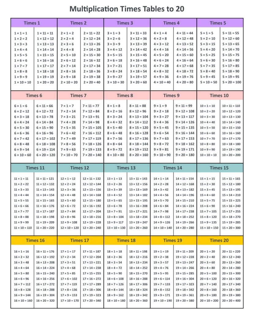 Free 1 20 Multiplication Chart Printable showing multiplication tables 1 to 20