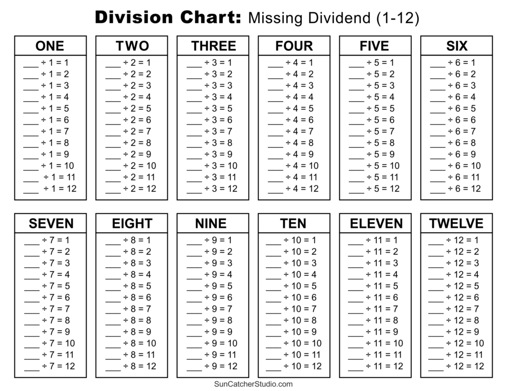 Free printable 1-8 Chart Sports Blank featuring division charts for quick calculations