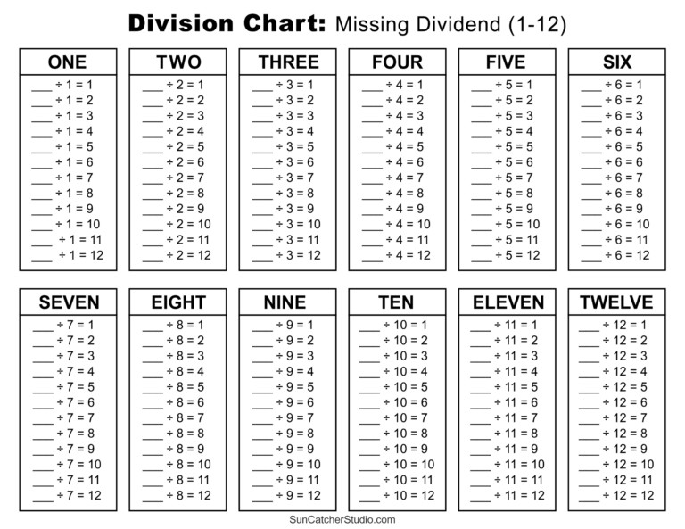 Free printable 1-8 Chart Sports Blank featuring division charts for quick calculations