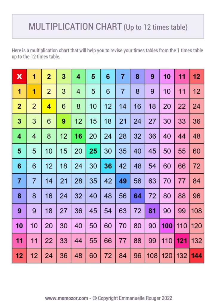 112 Chart Multiplication Printable 112 Chart Multiplication Printable